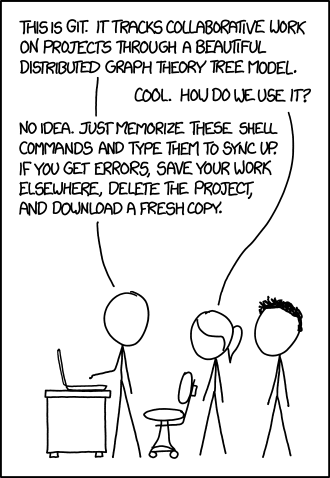 a comic about git