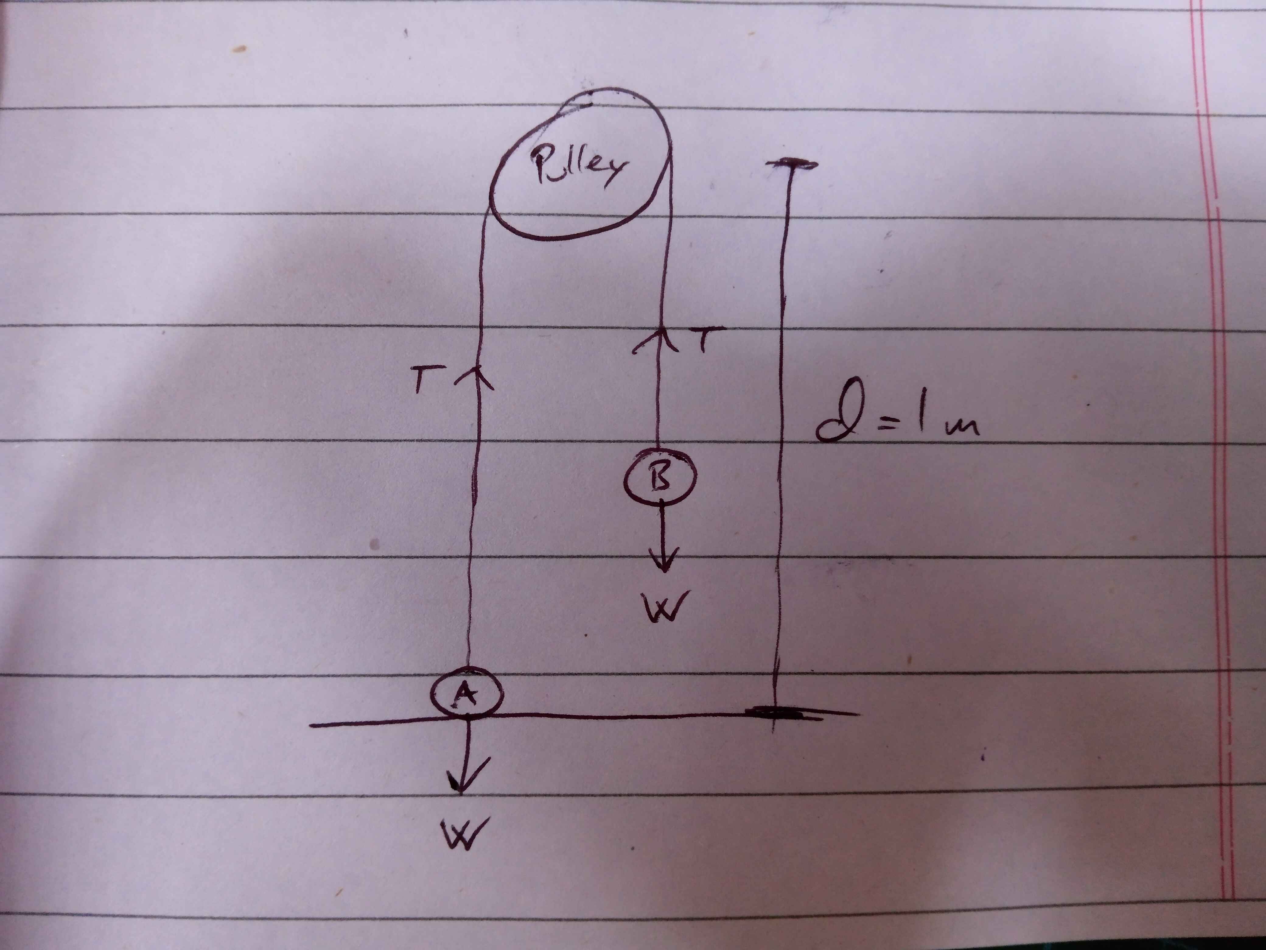 a diagram illustrating the situation in the question